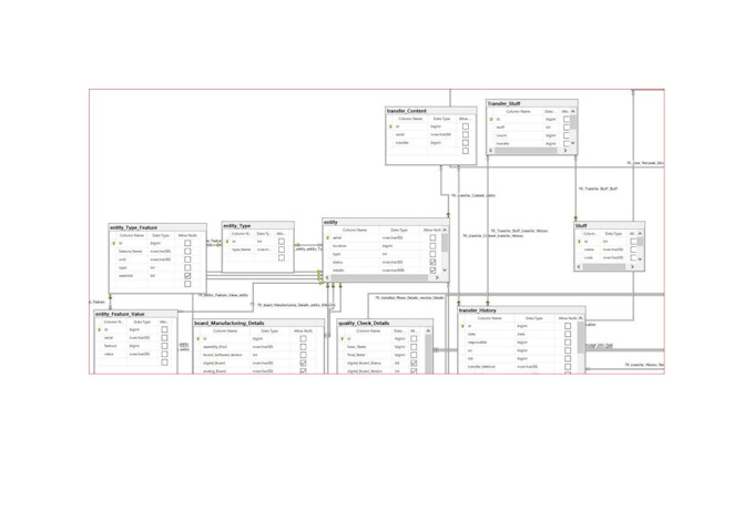 code automation with sql server database and csharp